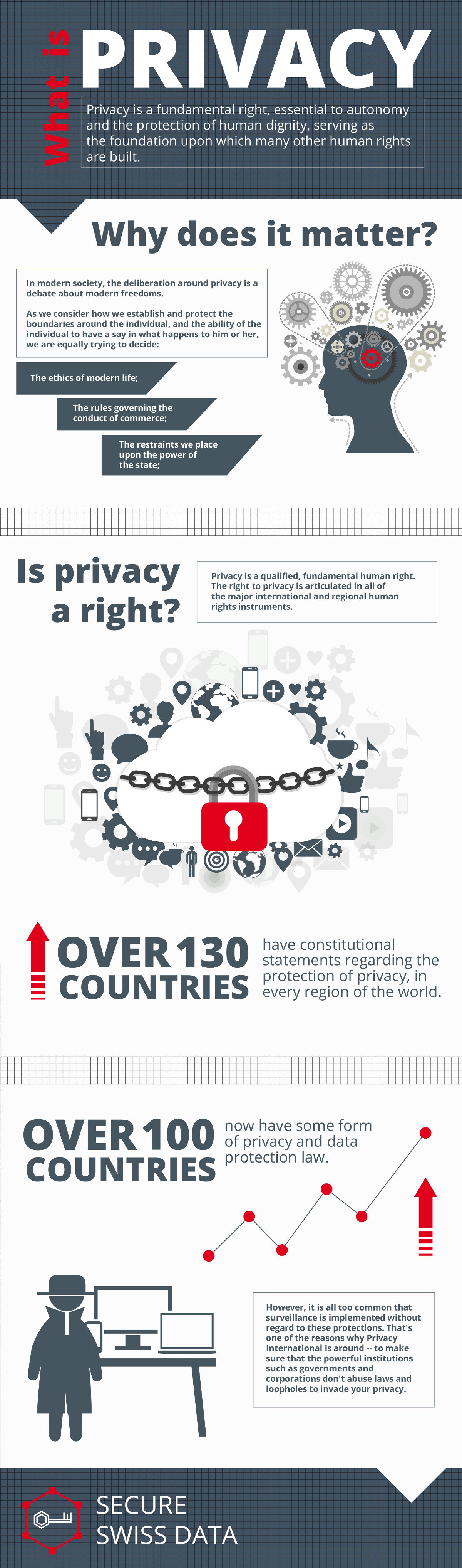what is privacy infographic
