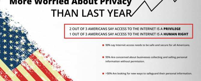 Americans Worried About Privacy image